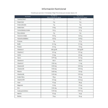 Información nutricional